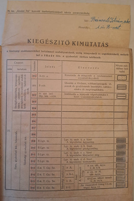 Kiegészítő kimutatás a tüzérségi szakismereteket tartalmazó szabályzatokról, szolg. könyvekről és segédletekről, melyekkel a tüzér thts. a gyakorlati életben találkozik