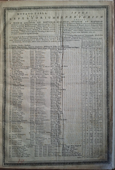Mutató tábla vagyis Repertorium