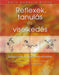 Reflexek, tanulás és viselkedés