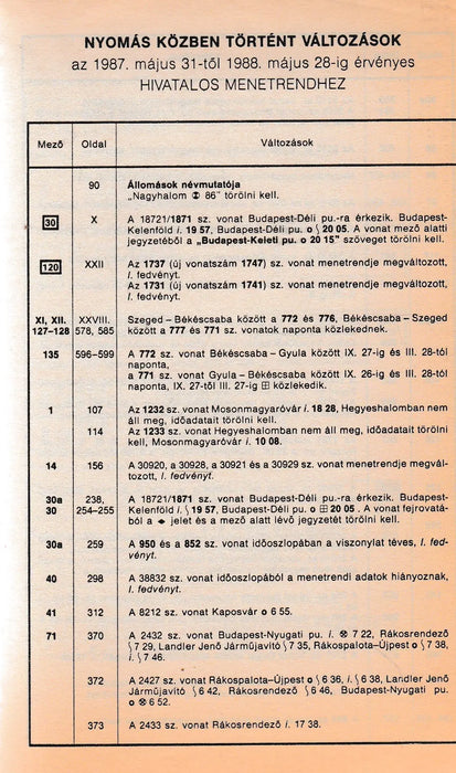 Budapest környéki vasútvonalak menetrendje 1987 - 1988 - Oskola Antikvárium