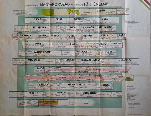Grafikus történelem - ábrázolás I.: Magyarország áttekinthető történelme - Oskola Antikvárium