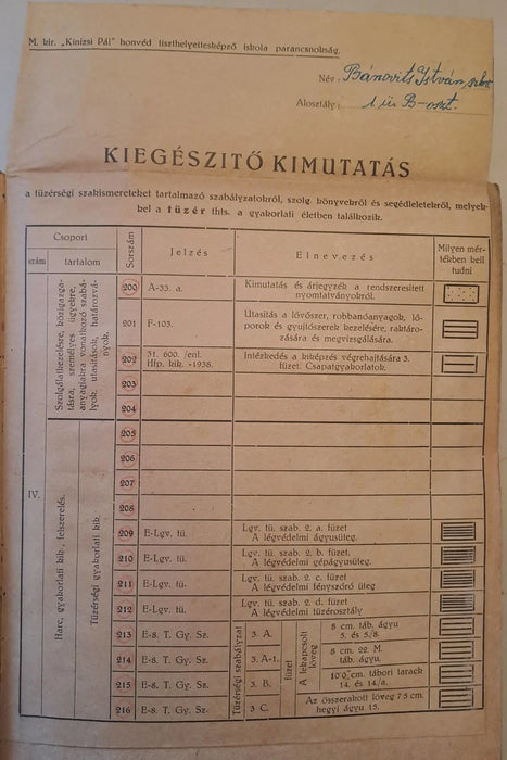 Kiegészítő kimutatás a tüzérségi szakismereteket tartalmazó szabályzatokról, szolg. könyvekről és segédletekről, melyekkel a tüzér thts. a gyakorlati életben találkozik - Oskola Antikvárium