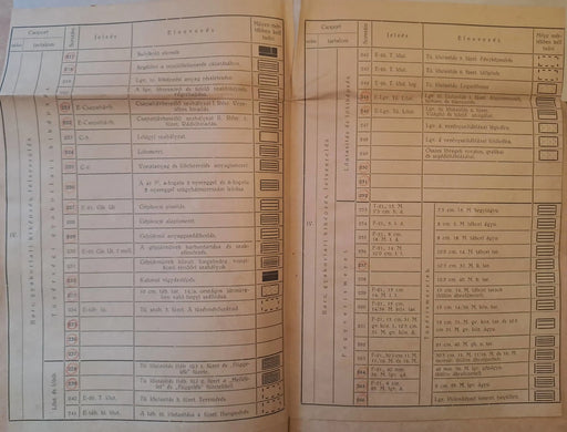 Kiegészítő kimutatás a tüzérségi szakismereteket tartalmazó szabályzatokról, szolg. könyvekről és segédletekről, melyekkel a tüzér thts. a gyakorlati életben találkozik - Oskola Antikvárium