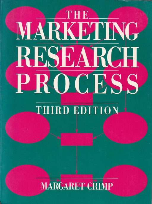 The Marketing Research Process - Oskola Antikvárium